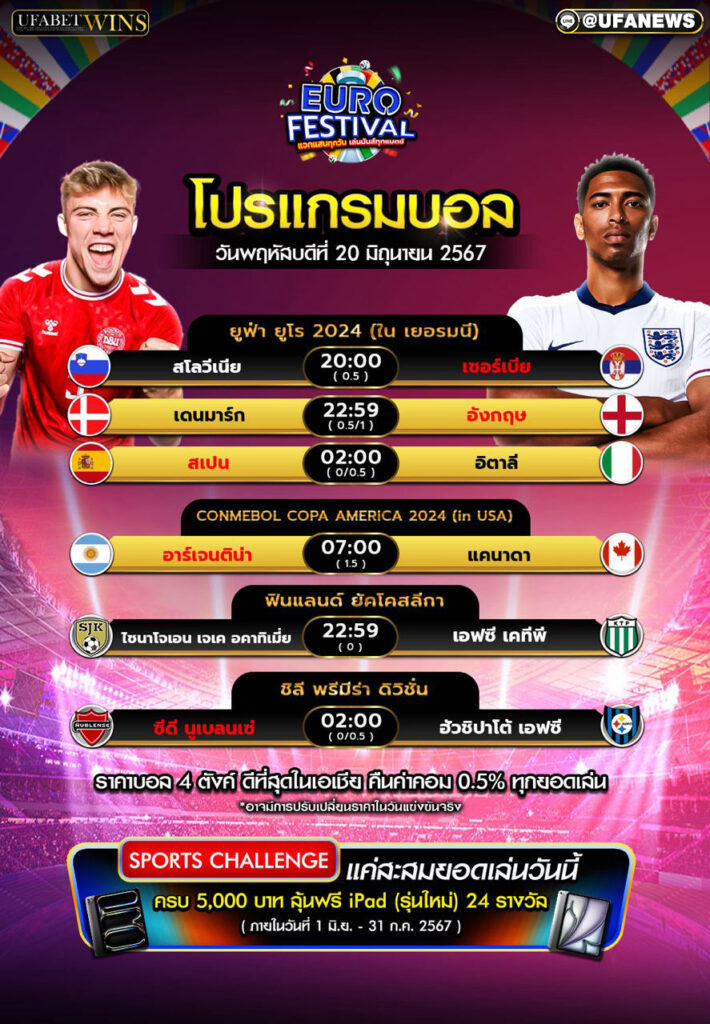 โปรแกรมฟุตบอล วันจันทร์ที่ 20/มิ.ย./2567