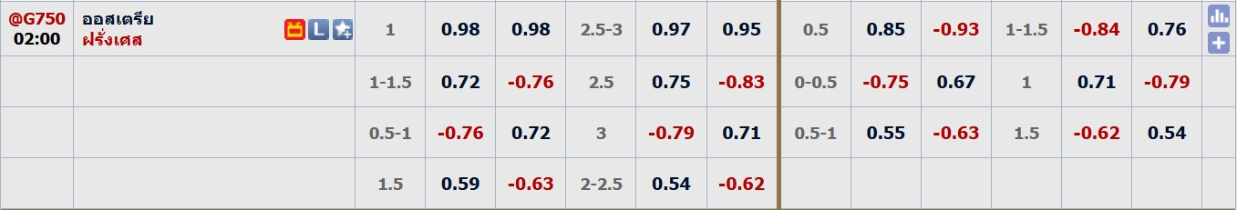 วิเคราะห์บอลวันนี้  ออสเตรีย VS ฝรั่งเศส