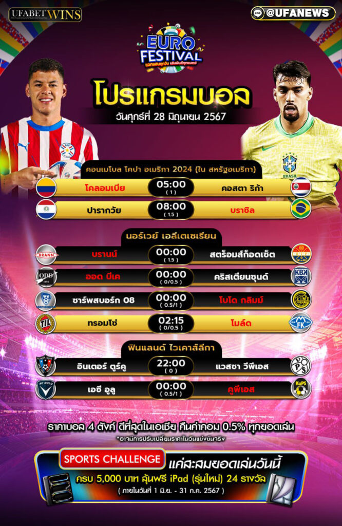 โปรแกรมฟุตบอล วันศุกร์ที่ 28/มิ.ย./2567