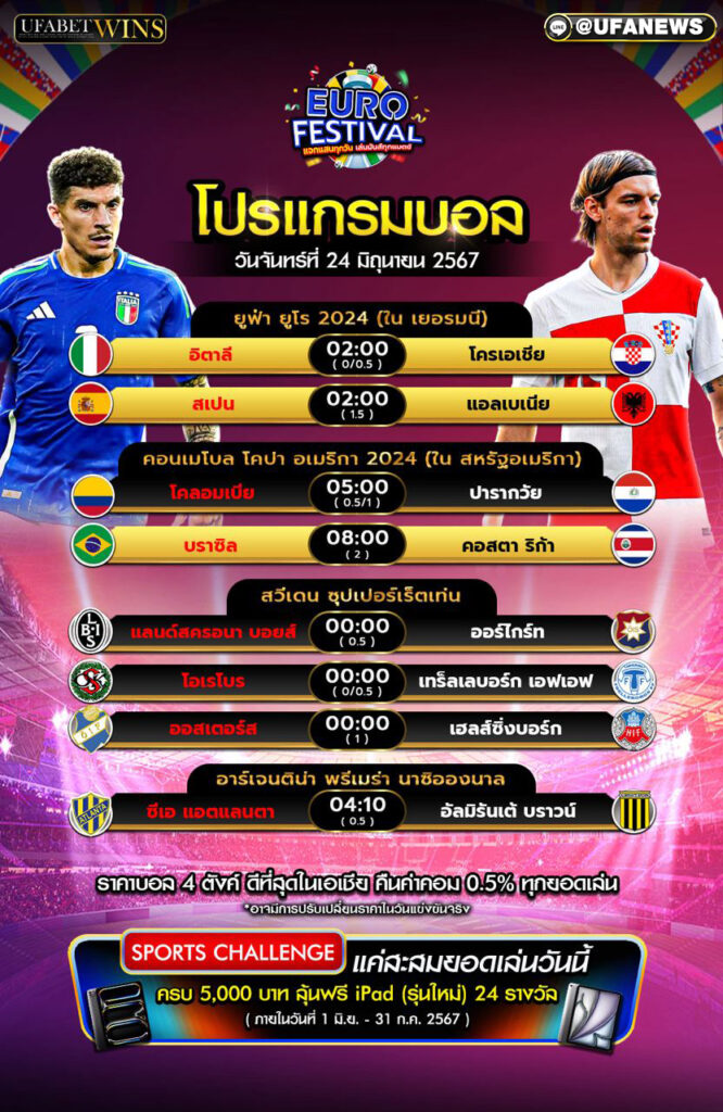 โปรแกรมฟุตบอล วันจันทร์ที่ 24/มิ.ย./2567