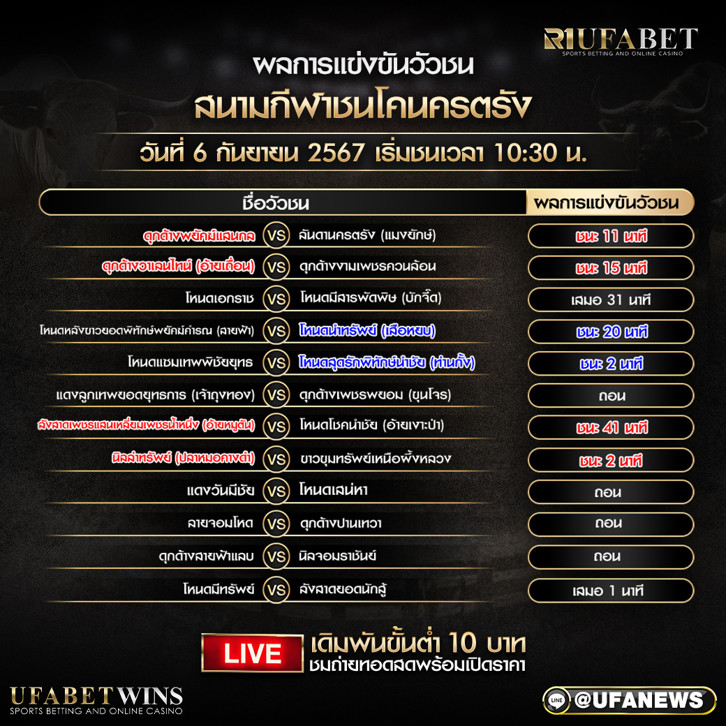 ผลการแข่งขันวัวชน สนามกีฬาชนโคนครตรัง วันที่ 6 กันยายน 2567
