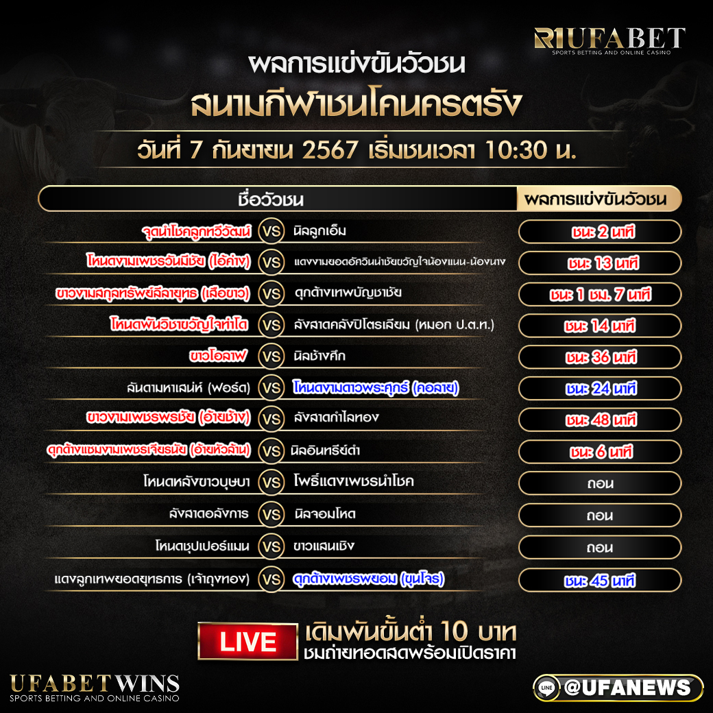 ผลการแข่งขันวัวชน สนามกีฬาชนโคนครตรัง วันที่ 7 กันยายน 2567