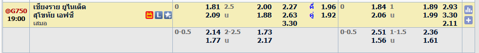วิเคราะห์บอลรีโว่ ไทยลีก: สิงห์เชียงรายยูไนเต็ด vs สุโขทัยเอฟซี