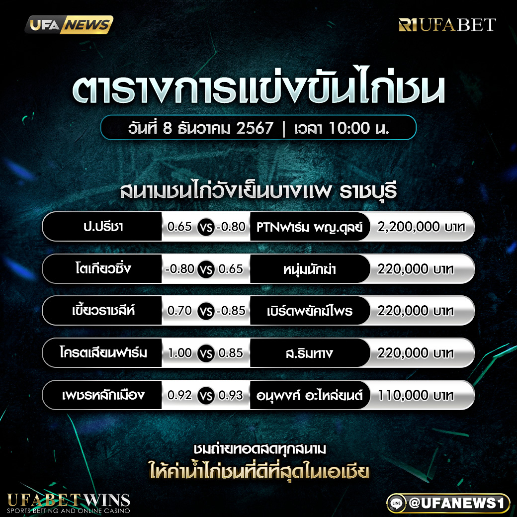 โปรแกรมการแข่งขันไก่ชน วันที่ 8 ธันวาคม 2567