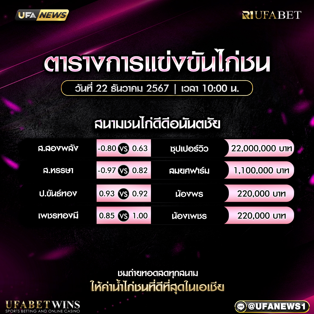 โปรแกรมการแข่งขันไก่ชน วันที่ 22 ธันวาคม 2567