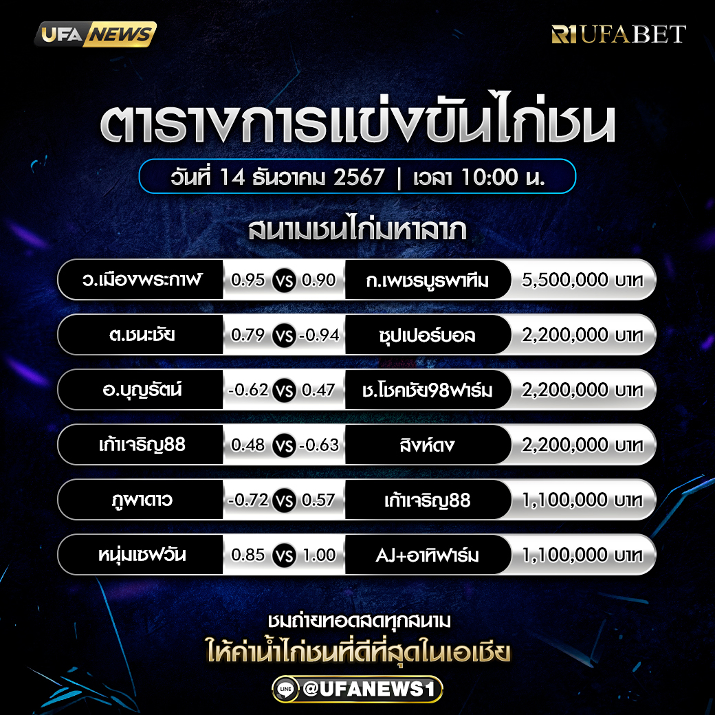 โปรแกรมการแข่งขันไก่ชน วันที่ 14 ธันวาคม 2567