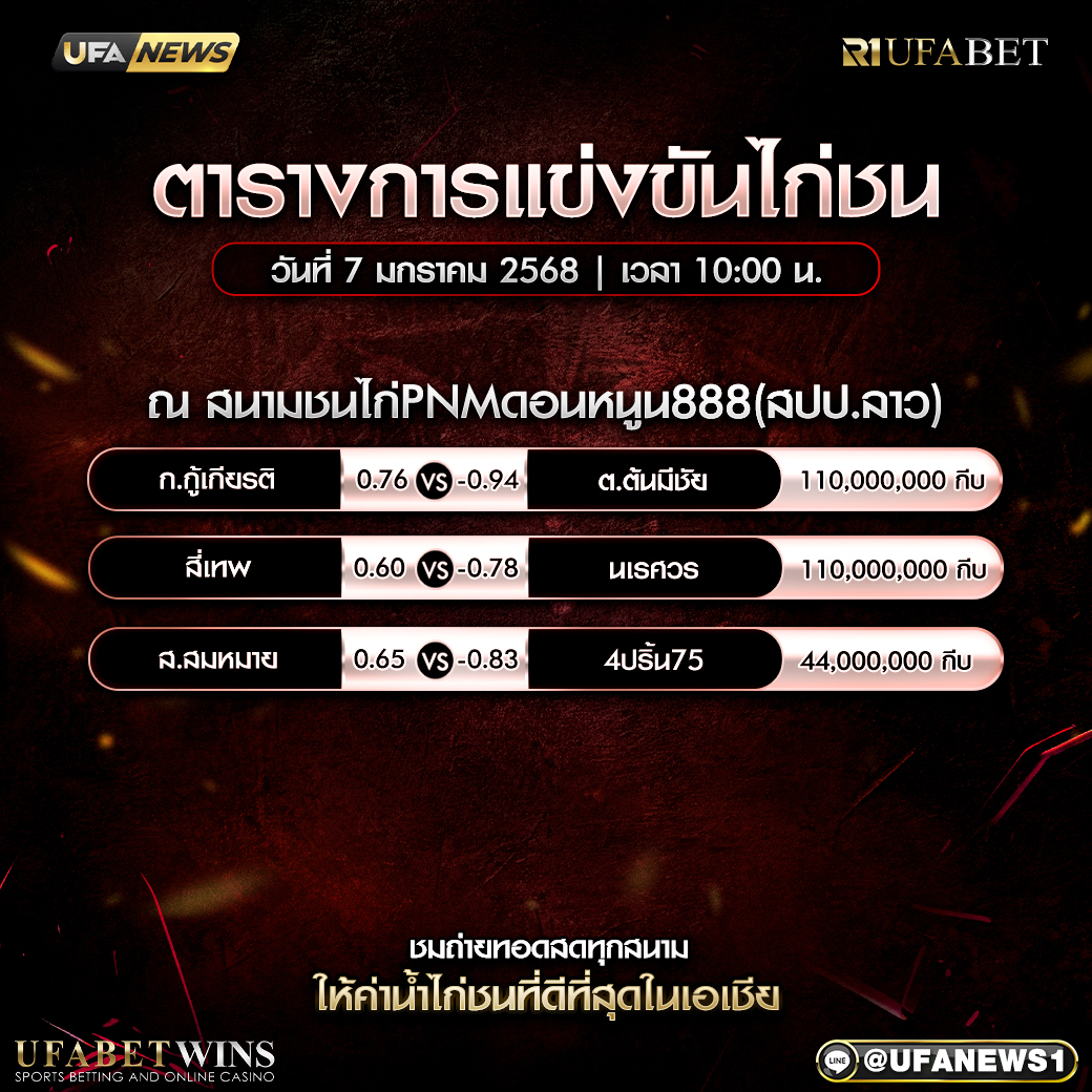 โปรแกรมการแข่งขันไก่ชน วันที่ 7 มกราคม 2568