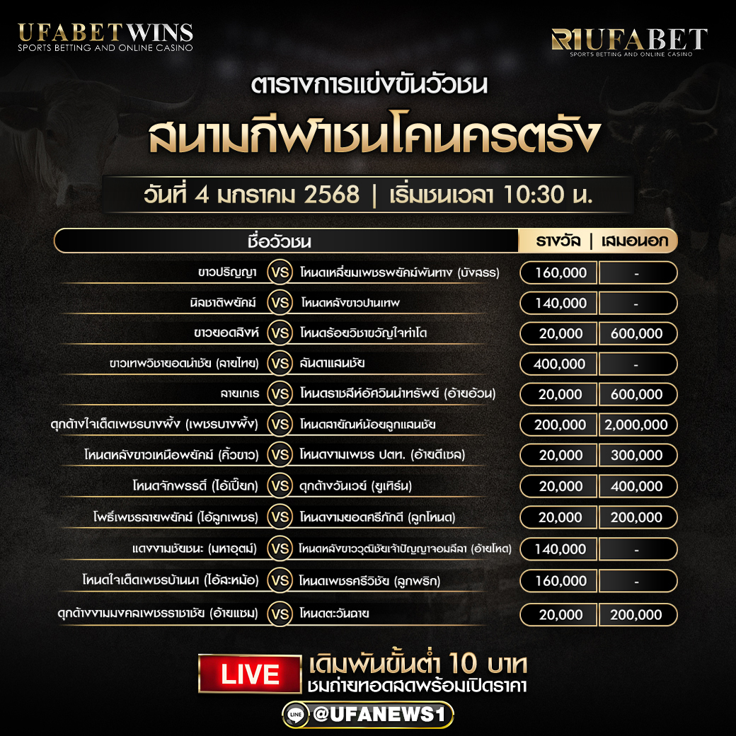 โปรแกรมวัวชน สนามกีฬาชนโคทุ่งสงซิตี้ วันที่ 4 มกราคม 2568