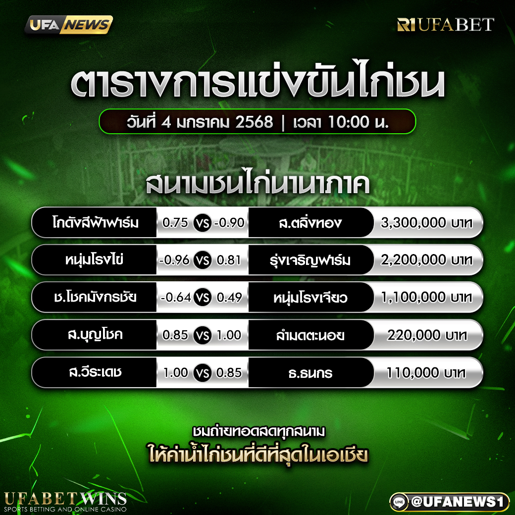 โปรแกรมการแข่งขันไก่ชน วันที่ 4 มกราคม 2568