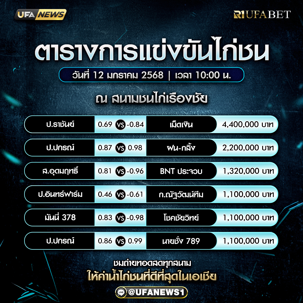 โปรแกรมการแข่งขันไก่ชน วันที่ 12 มกราคม 2568