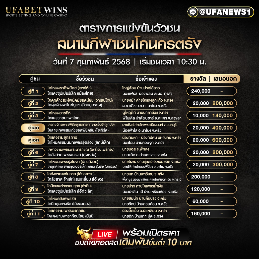 โปรแกรมวัวชน สนามกีฬาชนโคนครตรัง วันที่ 7 กุมภาพันธ์ 2568