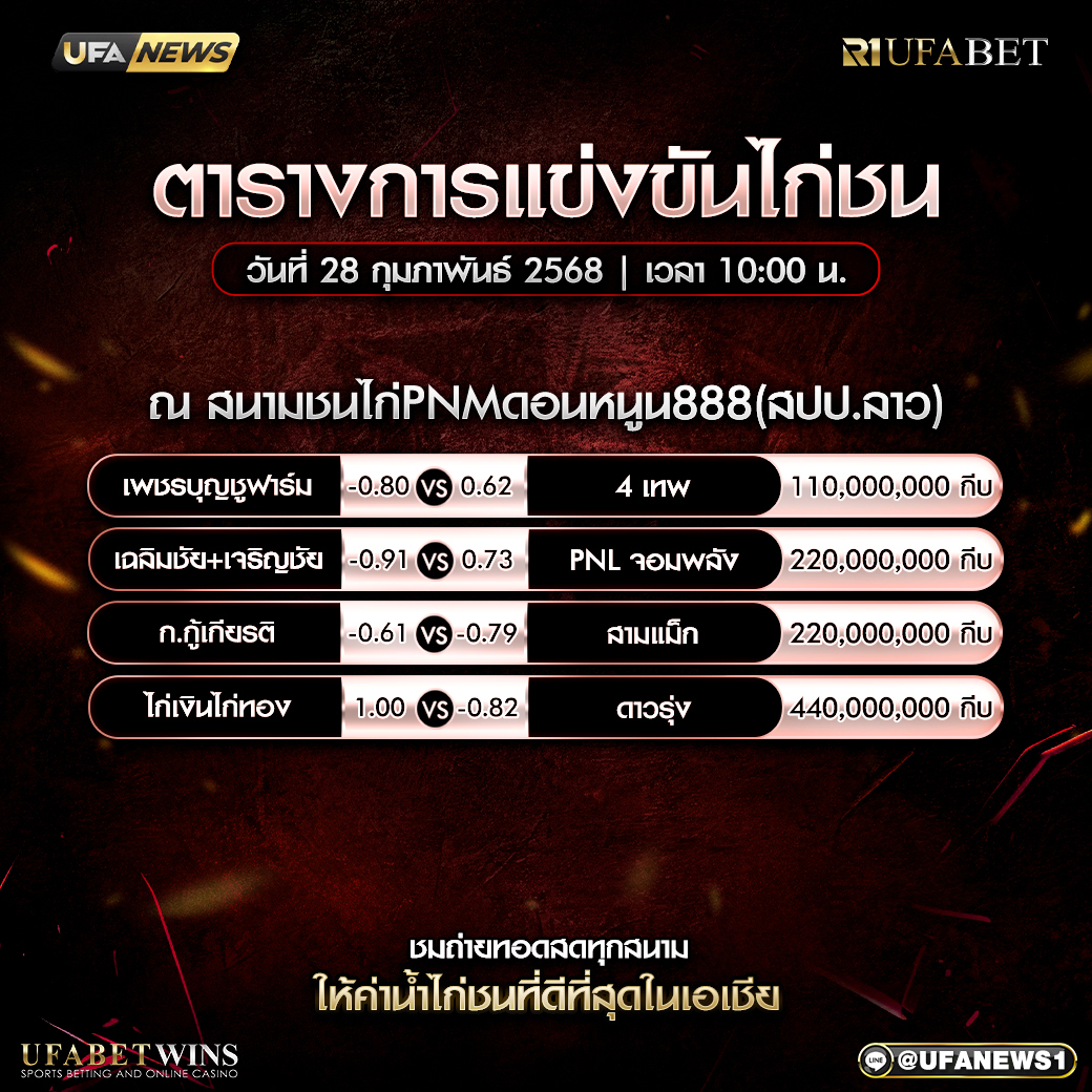 โปรแกรมการแข่งขันไก่ชน วันที่ 28 กุมภาพันธ์ 2568
