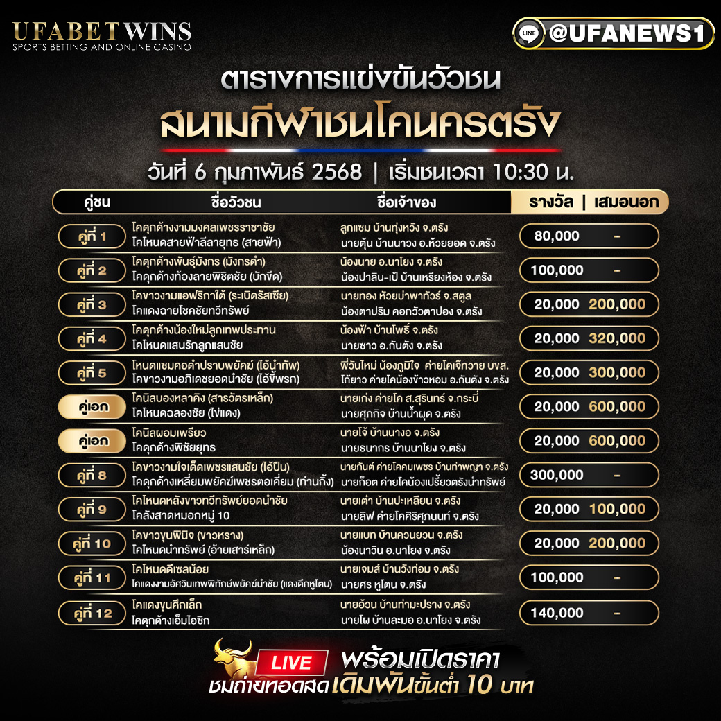  ข่าวสารวัวชน, ดูวัวชน, ดูวัวชนออนไลน์, ตารางการแข่งขันวัวชน, ถ่ายทอดสดวัวชน, ทีเด็ดวัวชน, วัวชน, วัวชนถ่ายทอดสด, วัวชนวันนี้, วัวชนสด, วัวชนแดนใต้, สนามกีฬาชนโคทุ่งสงชิตี้, สนามกีฬาชนโคบ้านควนธานี, สนามกีฬาชนโคบ้านหยีใน, สนามกีฬาชนโคสิงหนคร, สนามชนโคบ้านเสาธงสเตเดี้ยม, โปรแกรมวัวชน, โปรแกรมวัวชนวันนี้