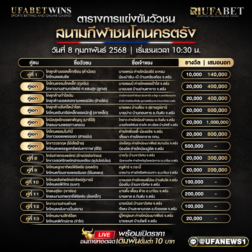 โปรแกรมวัวชน สนามกีฬาชนโคนครตรัง วันที่ 8 กุมภาพันธ์ 2568