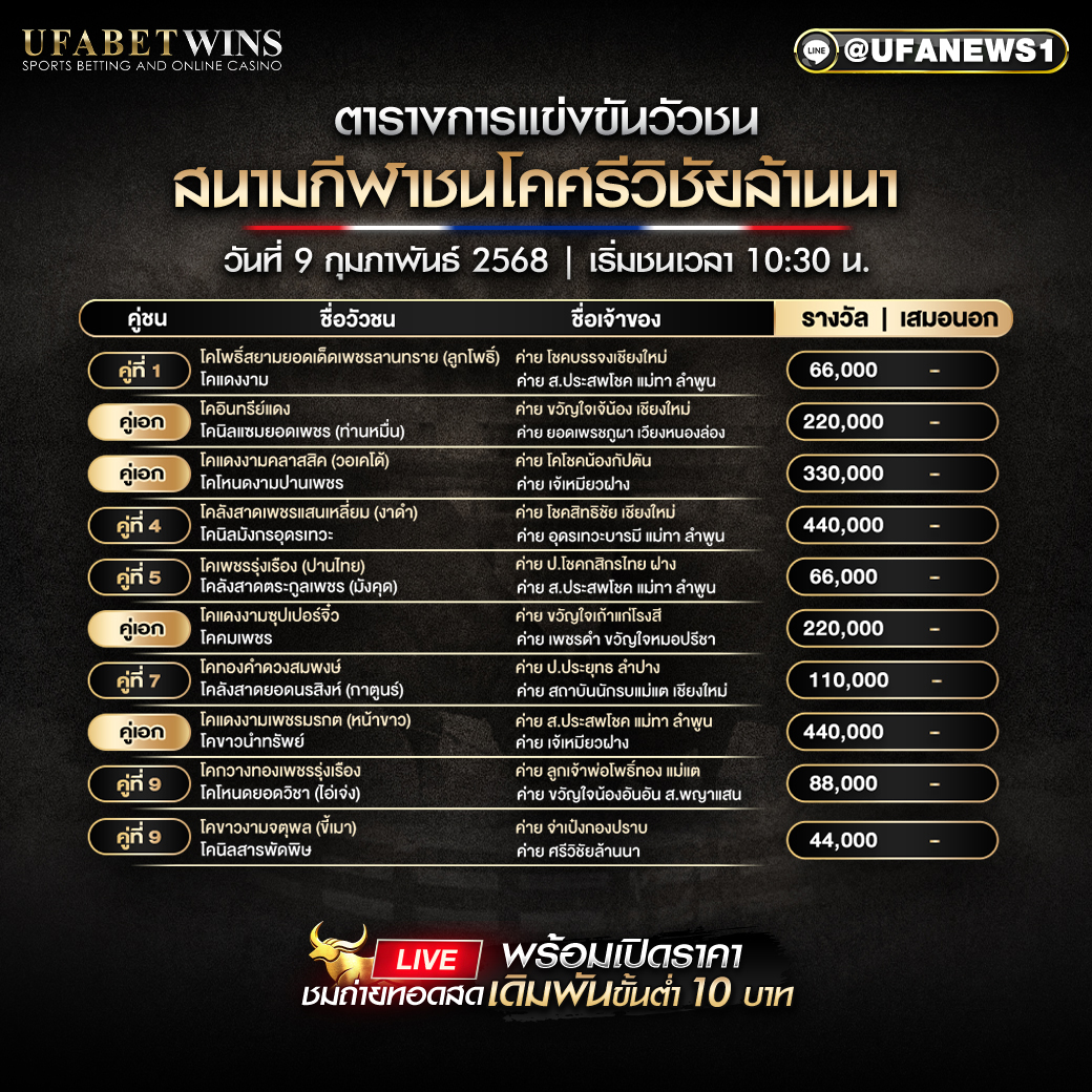 โปรแกรมวัวชน สนามกีฬาชนโคศรีวิชัยล้านนา วันที่ 9 กุมภาพันธ์ 2568
