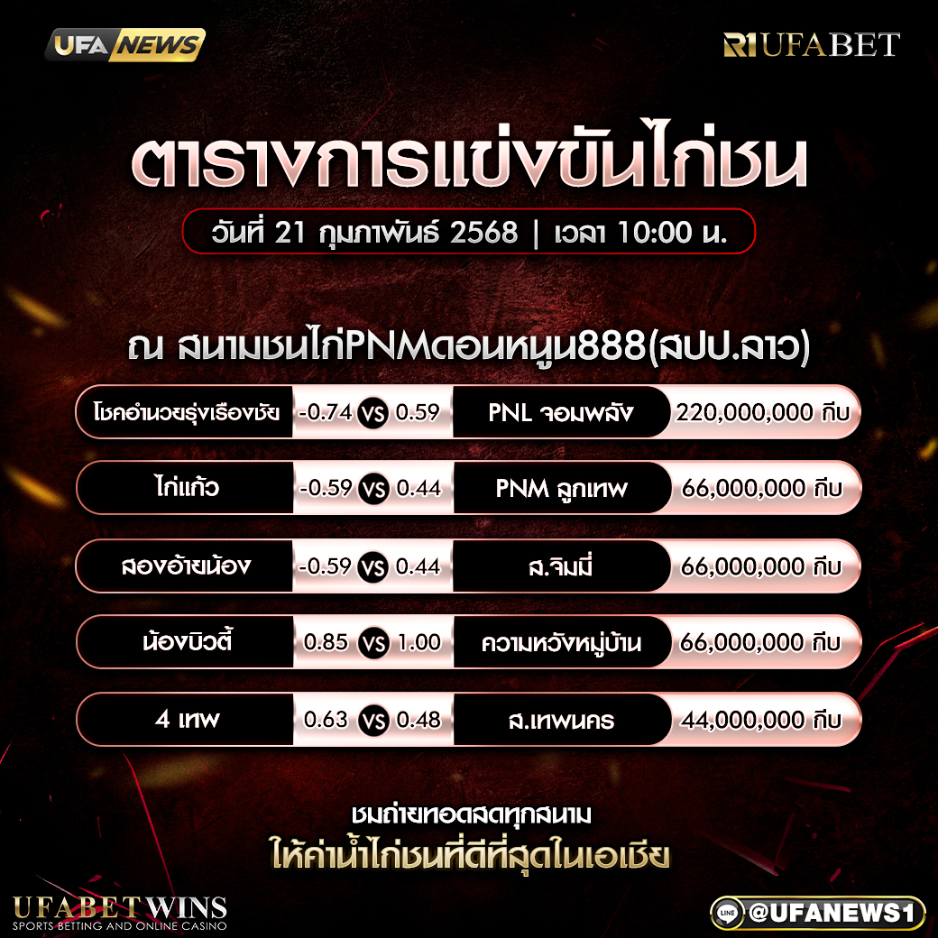 โปรแกรมการแข่งขันไก่ชน วันที่ 21 กุมภาพันธ์ 2568