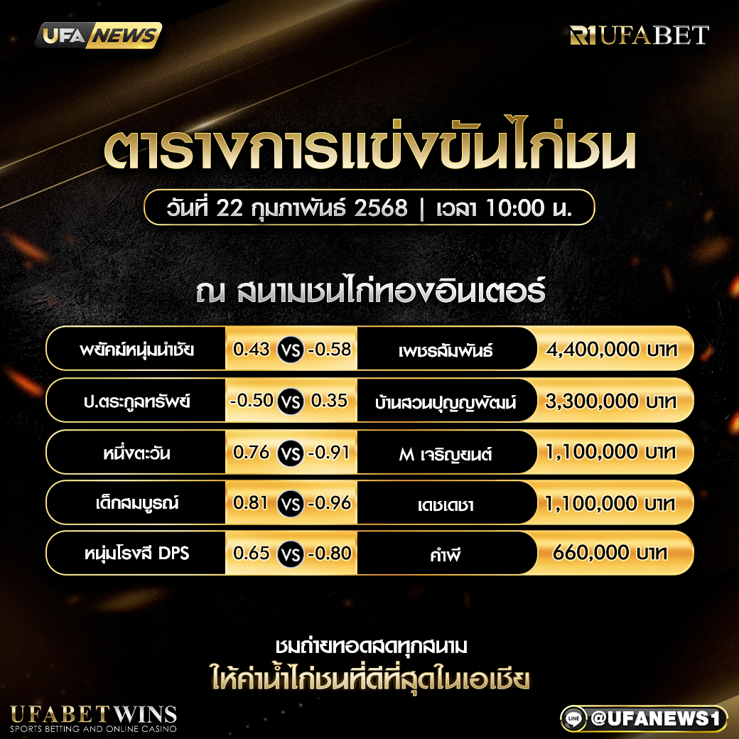 โปรแกรมการแข่งขันไก่ชน วันที่ 22 กุมภาพันธ์ 2568