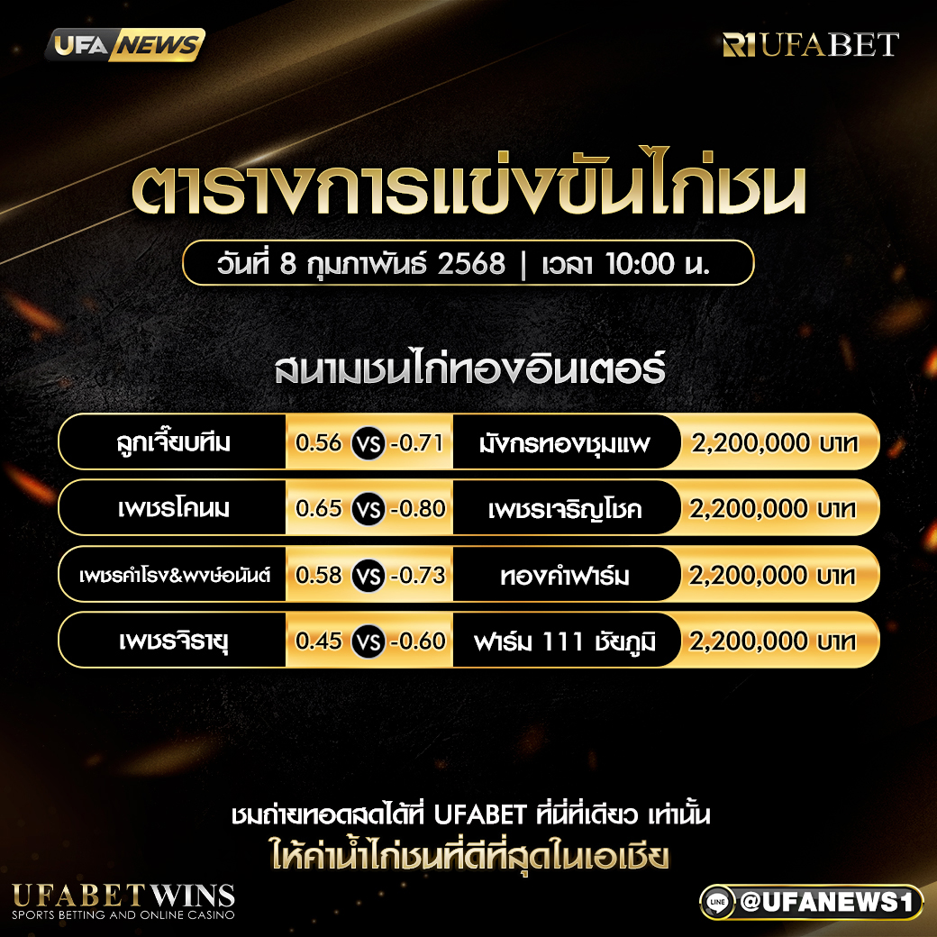 โปรแกรมการแข่งขันไก่ชน วันที่ 8 กุมภาพันธ์ 2568