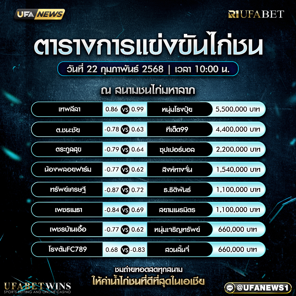 โปรแกรมการแข่งขันไก่ชน วันที่ 22 กุมภาพันธ์ 2568