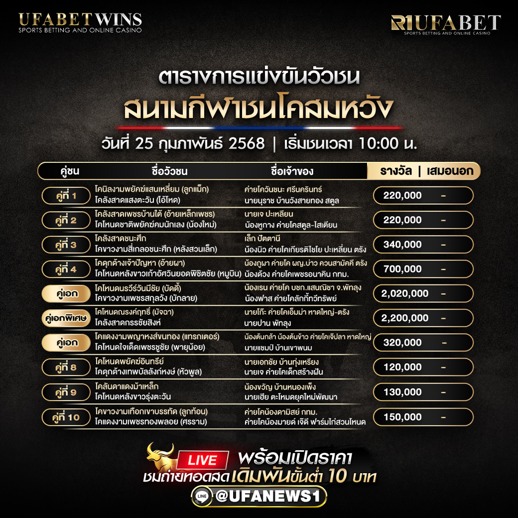 โปรแกรมวัวชน สนามกีฬาชนโคสมหวัง วันที่ 25/02/68