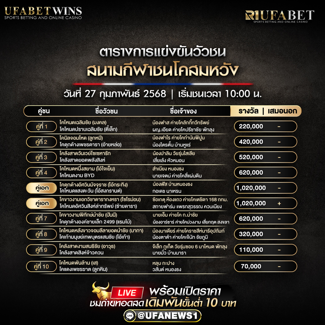 โปรแกรมวัวชน สนามกีฬาชนโคสมหวัง วันที่ 27/02/68