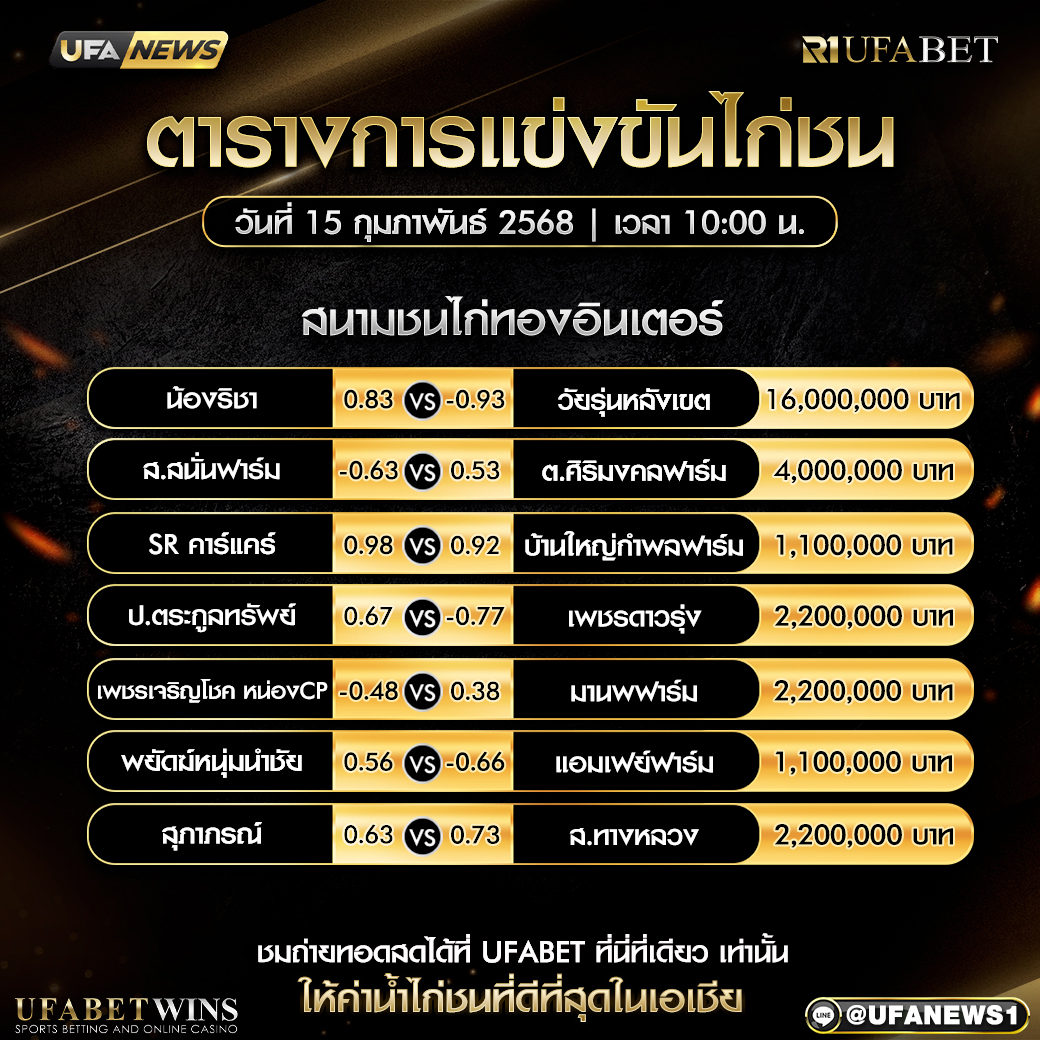 โปรแกรมการแข่งขันไก่ชน วันที่ 15 กุมภาพันธ์ 2568