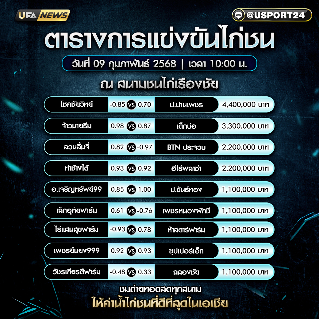 โปรแกรมการแข่งขันไก่ชน วันที่ 9 กุมภาพันธ์ 2568
