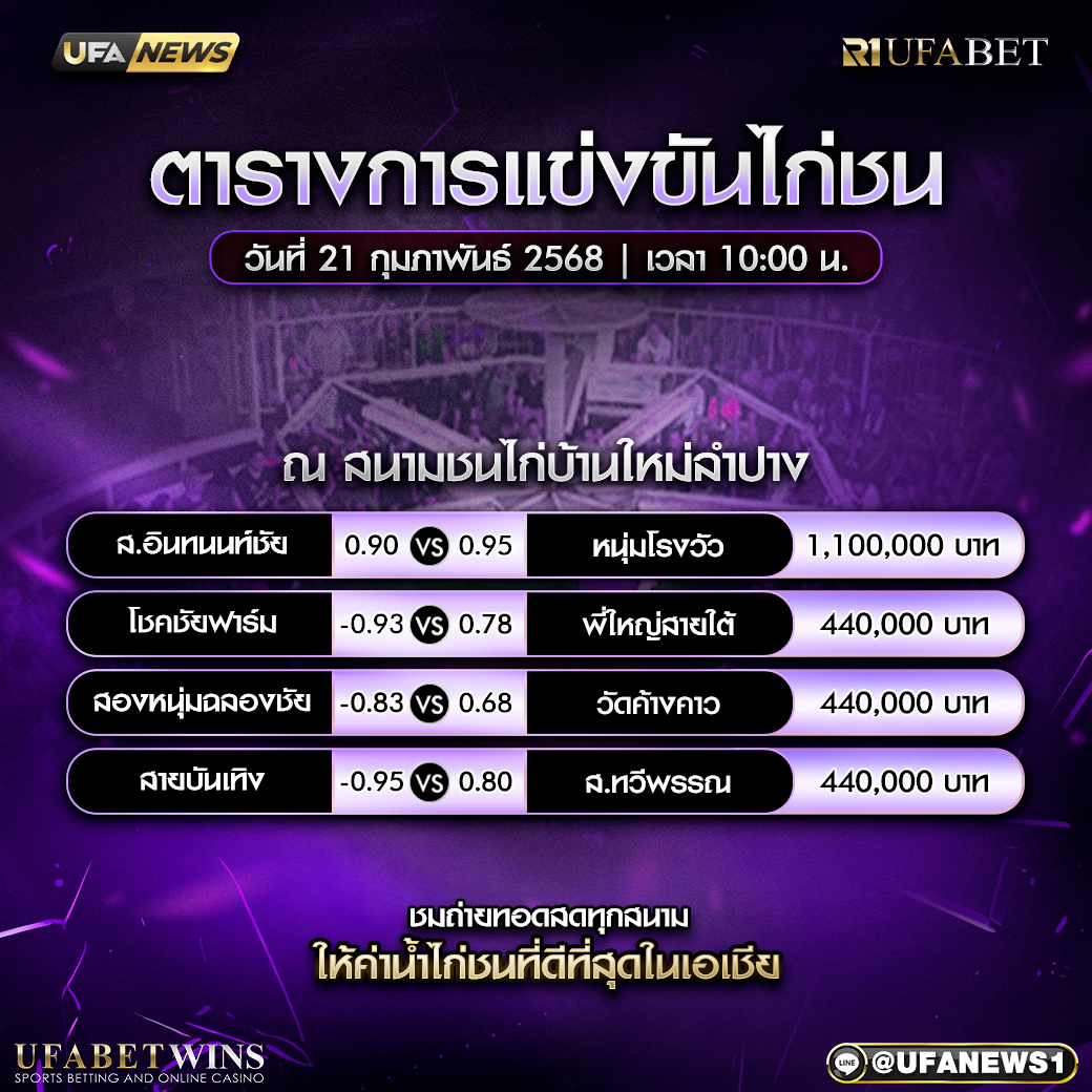 โปรแกรมการแข่งขันไก่ชน วันที่ 21 กุมภาพันธ์ 2568