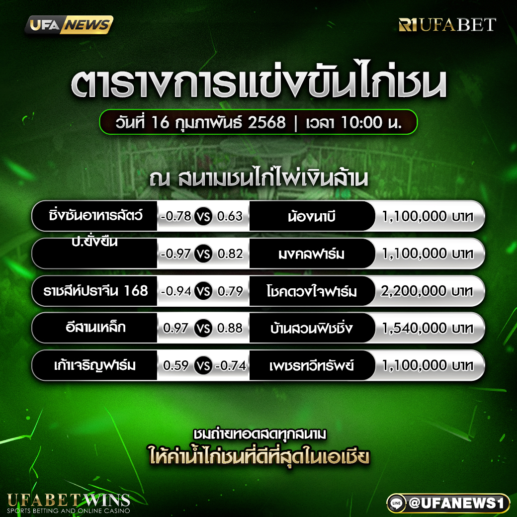 โปรแกรมการแข่งขันไก่ชน วันที่ 16 กุมภาพันธ์ 2568