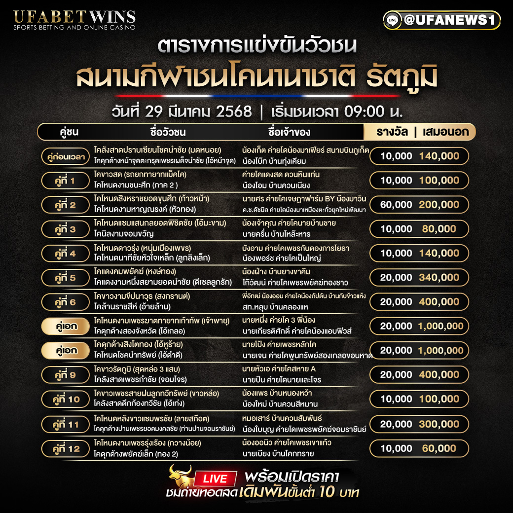 โปรแกรมวัวชน สนามกีฬาชนโคนานาชาติรัตภูมิ วันที่ 29 มีนาคม 2568