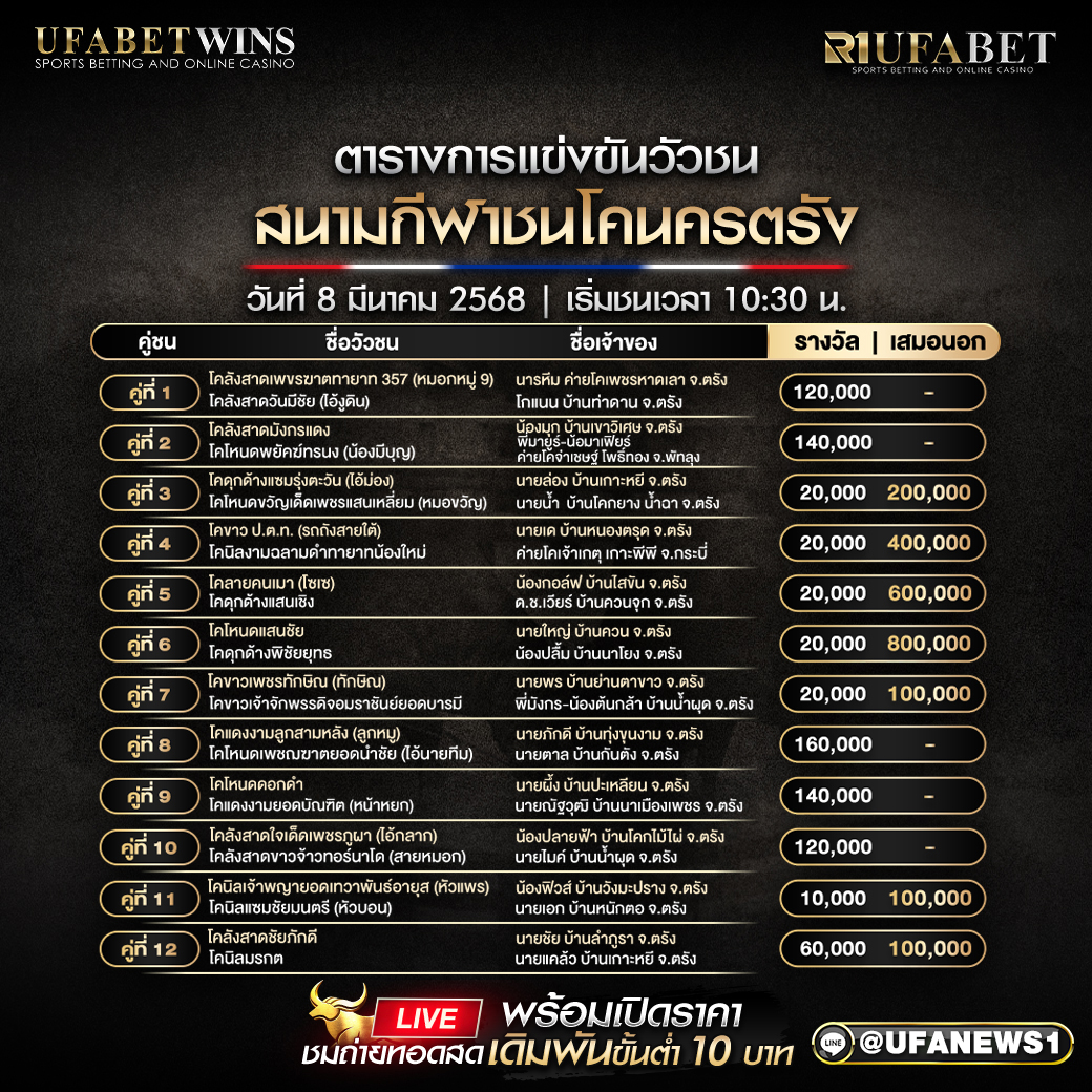 โปรแกรมวัวชน สนามกีฬาชนโคนครตรัง วันที่ 08/03/68