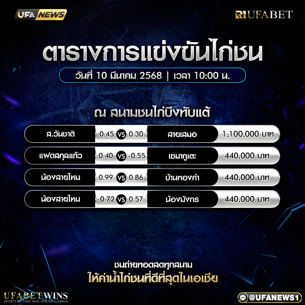  กติกาแทงไก่ชน, ดูไก่ชนสด, ทีเด็ดไก่ชน, สนามชนไก่ทองอินเตอร์, สนามชนไก่มหาลาภ, สนามชนไก่ส.ยิ่งเจริญ, สนามชนไก่เรืองชัย, เว็บแทงไก่ชน, แทงไก่ชน, โปรแกรมการแข่งขันไก่ชน, โปรแกรมชนไก่, โปรแกรมไก่ชน, ไก่ชน, ไก่ชนคู่เอก, ไก่ชนเงินล้าน, ไฮไลท์ไก่ชน