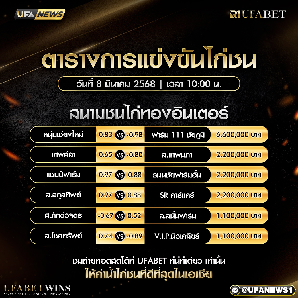 โปรแกรมการแข่งขันไก่ชน วันที่ 8 มีนาคม 2568