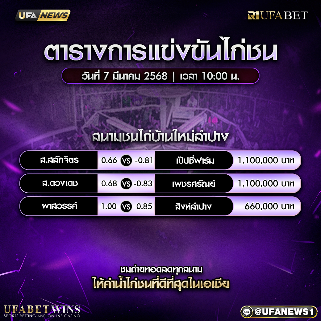 โปรแกรมการแข่งขันไก่ชน วันที่ 7 มีนาคม 2568