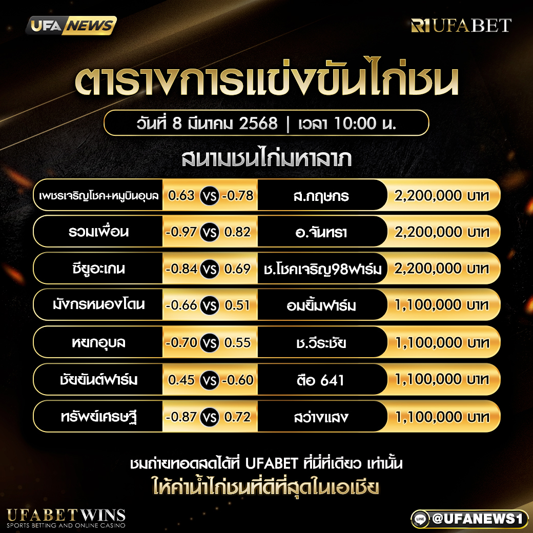 โปรแกรมการแข่งขันไก่ชน วันที่ 8 มีนาคม 2568