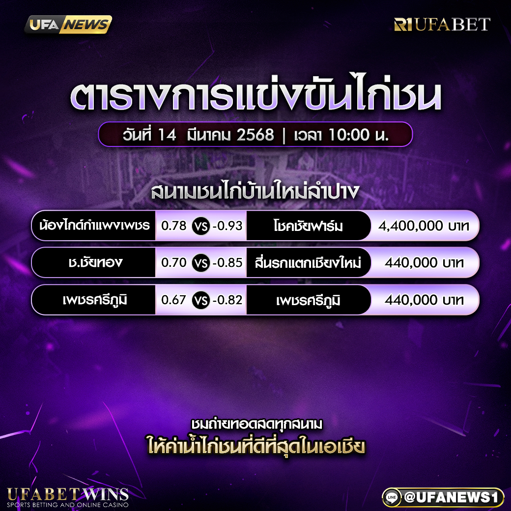 โปรแกรมการแข่งขันไก่ชน วันที่ 14 มีนาคม 2568