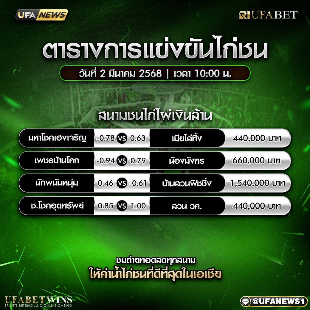 โปรแกรมการแข่งขันไก่ชน วันที่ 2 มีนาคม 2568