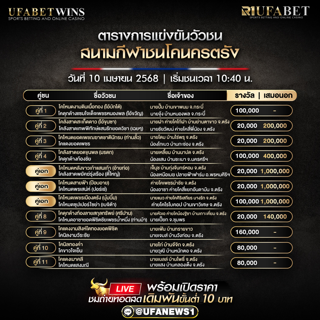 โปรแกรมวัวชน สนามกีฬาชนโคนครตรัง วันที่ 10 เมษายน 2568