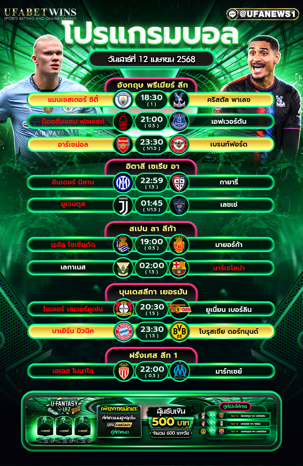 โปรแกรมฟุตบอลวันนี้ 12 เมษายน 2568