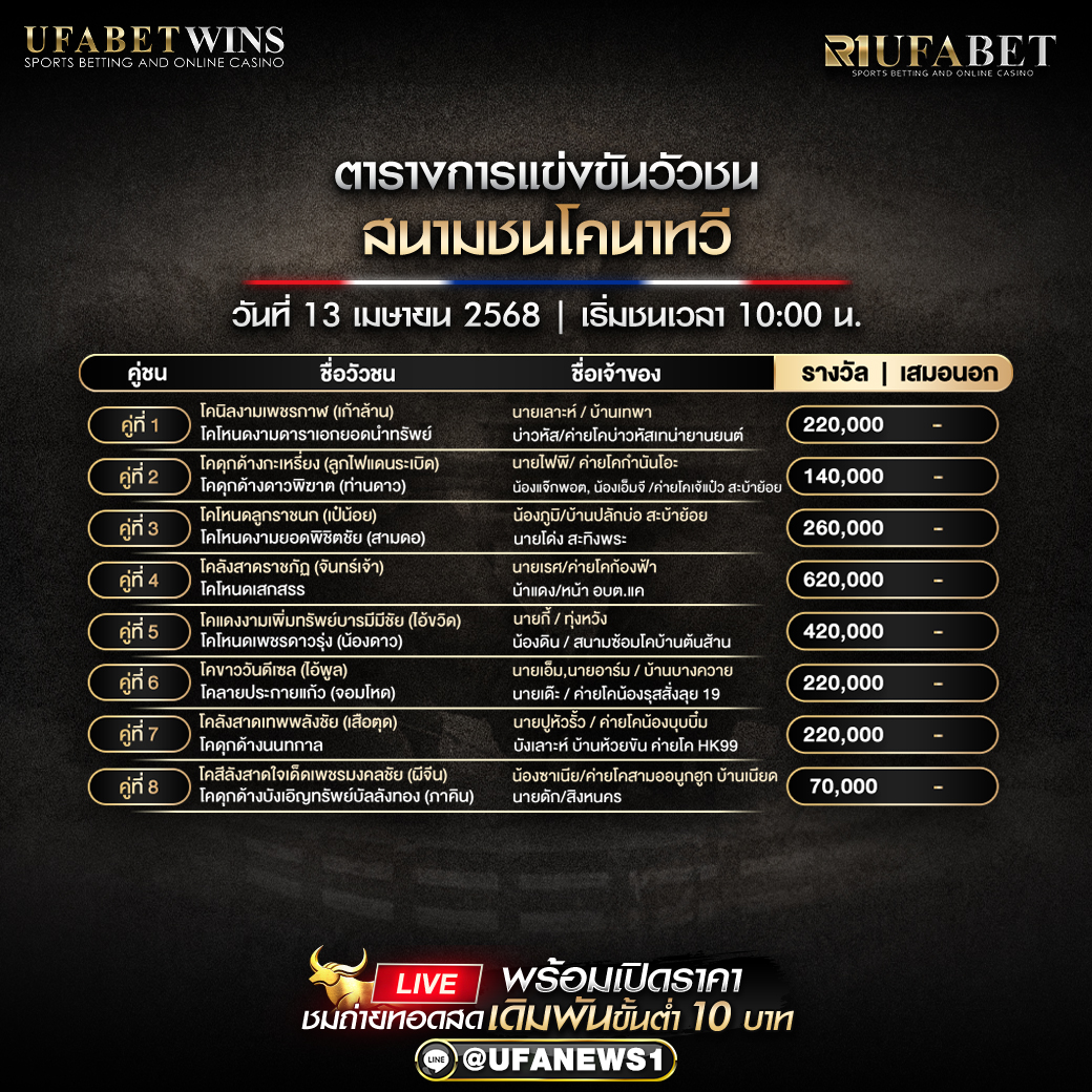 โปรแกรมวัวชน สนามชนโคนาทวี วันที่ 13 เมษายน 2568