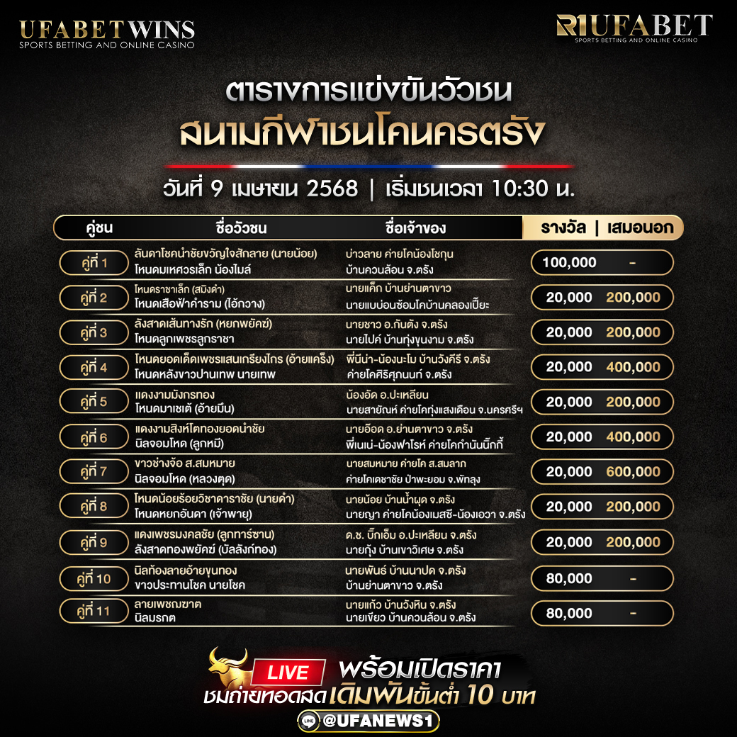 โปรแกรมวัวชน สนามกีฬาชนโคนครตรัง วันที่ 9 เมษายน 2568