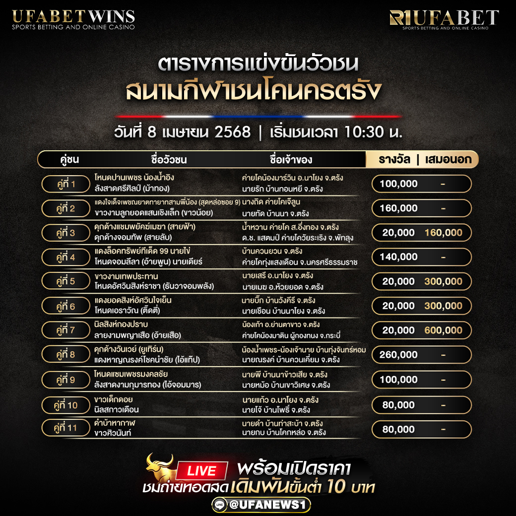 โปรแกรมวัวชน สนามกีฬาชนโคนครตรัง วันที่ 8 เมษายน 2568