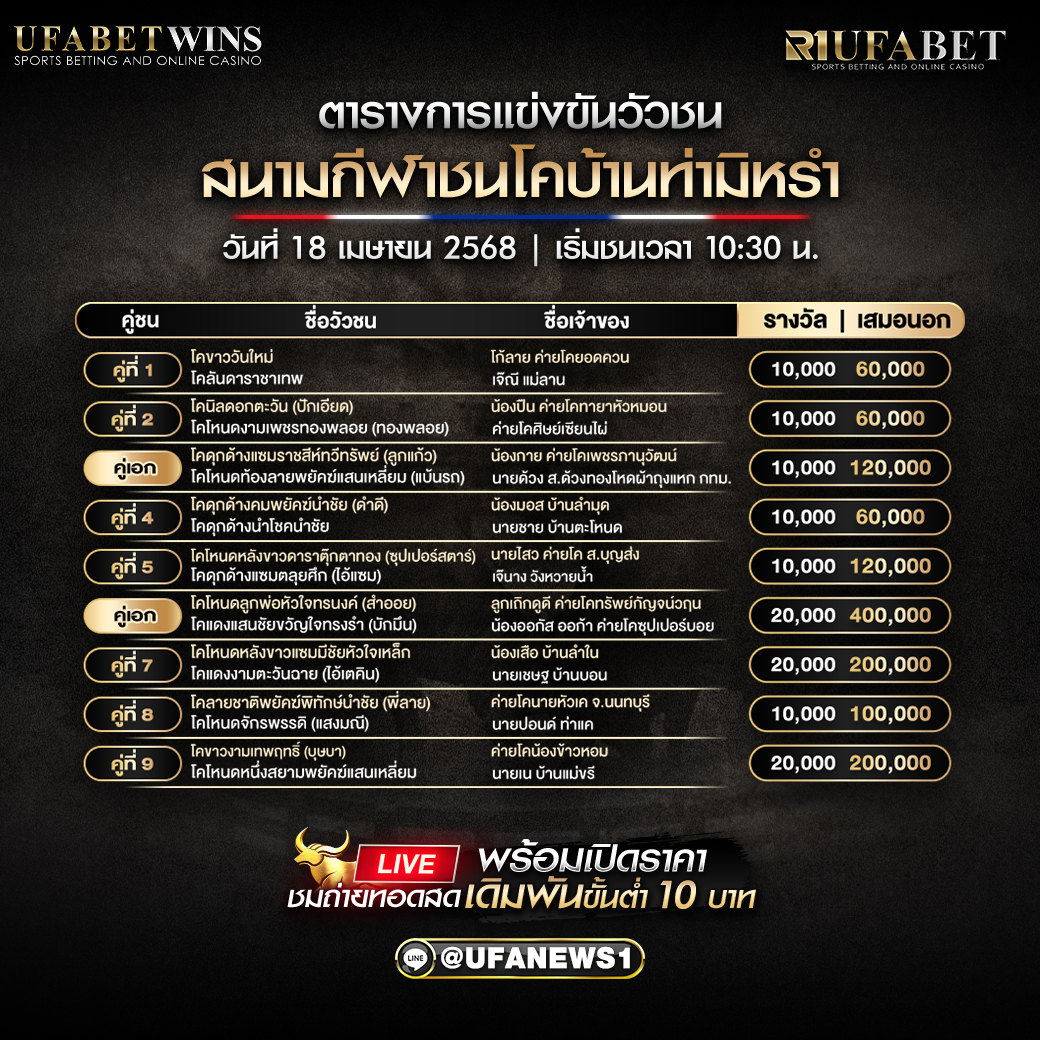 โปรแกรมวัวชน สนามกีฬาชนโคบ้านท่ามิหรำ วันที่ 18 เมษายน 2568