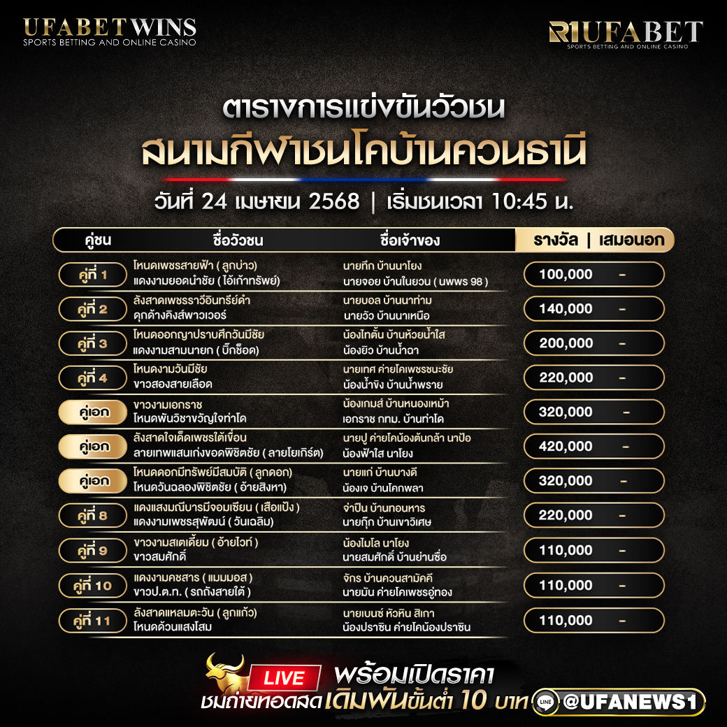 โปรแกรมวัวชน สนามกีฬาชนโคบ้านควนธานี วันที่ 24 เมษายน 2568