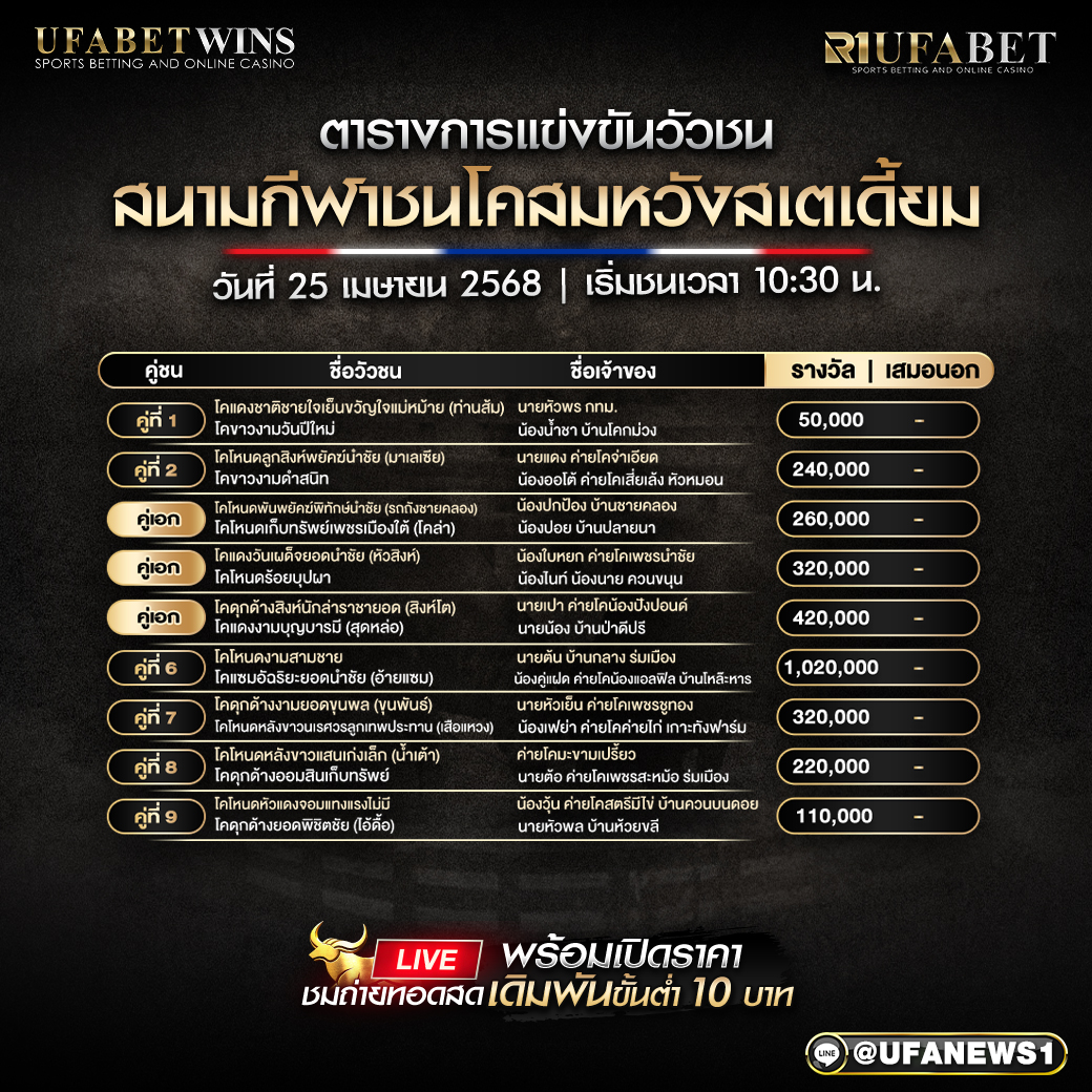 โปรแกรมวัวชน สนามกีฬาชนโคสมหวังสเตเดี้ยม วันที่ 25 เมษายน 2568
