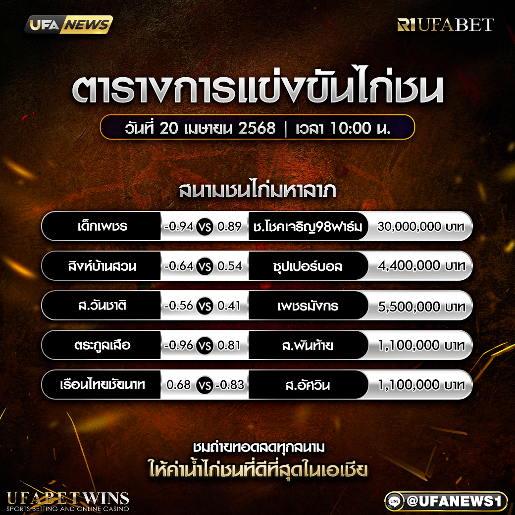 โปรแกรมการแข่งขันไก่ชน วันที่ 20 เมษายน 2568