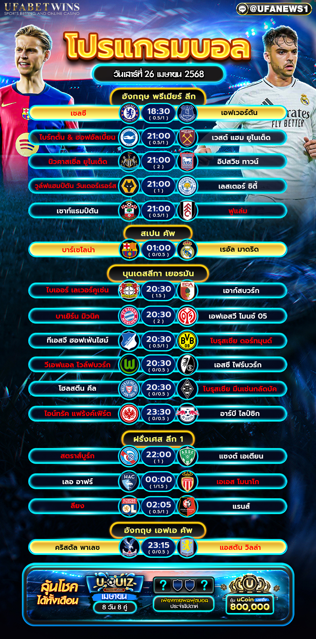 โปรแกรมฟุตบอล วันนที่ 26 เมษายน 2568