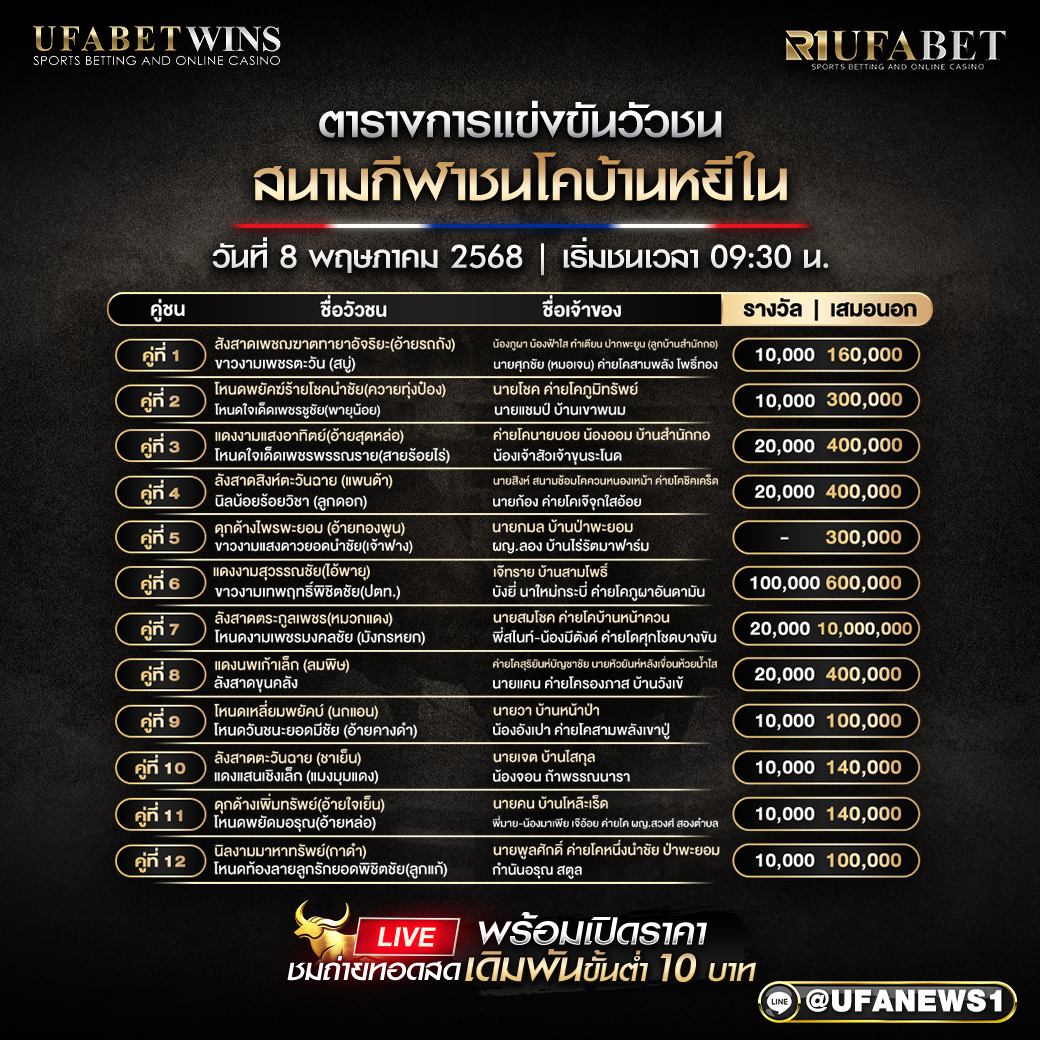 โปรแกรมวัวชน สนามกีฬาชนโคบ้านหยีใน วันที่ 8 พฤษภาคม 2568