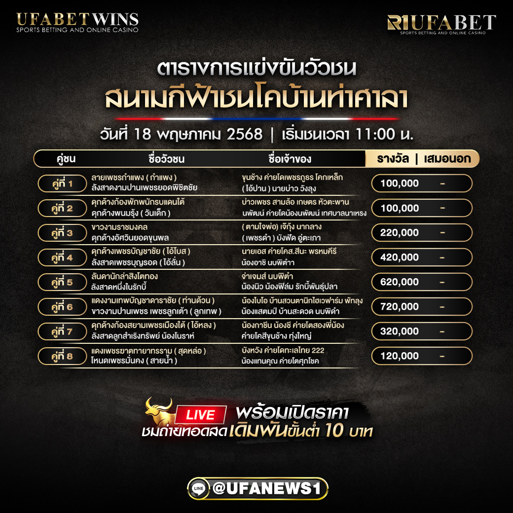 โปรแกรมวัวชน สนามกีฟ้าชนโคบ้านท่าศาลา วันที่ 18/05/2568