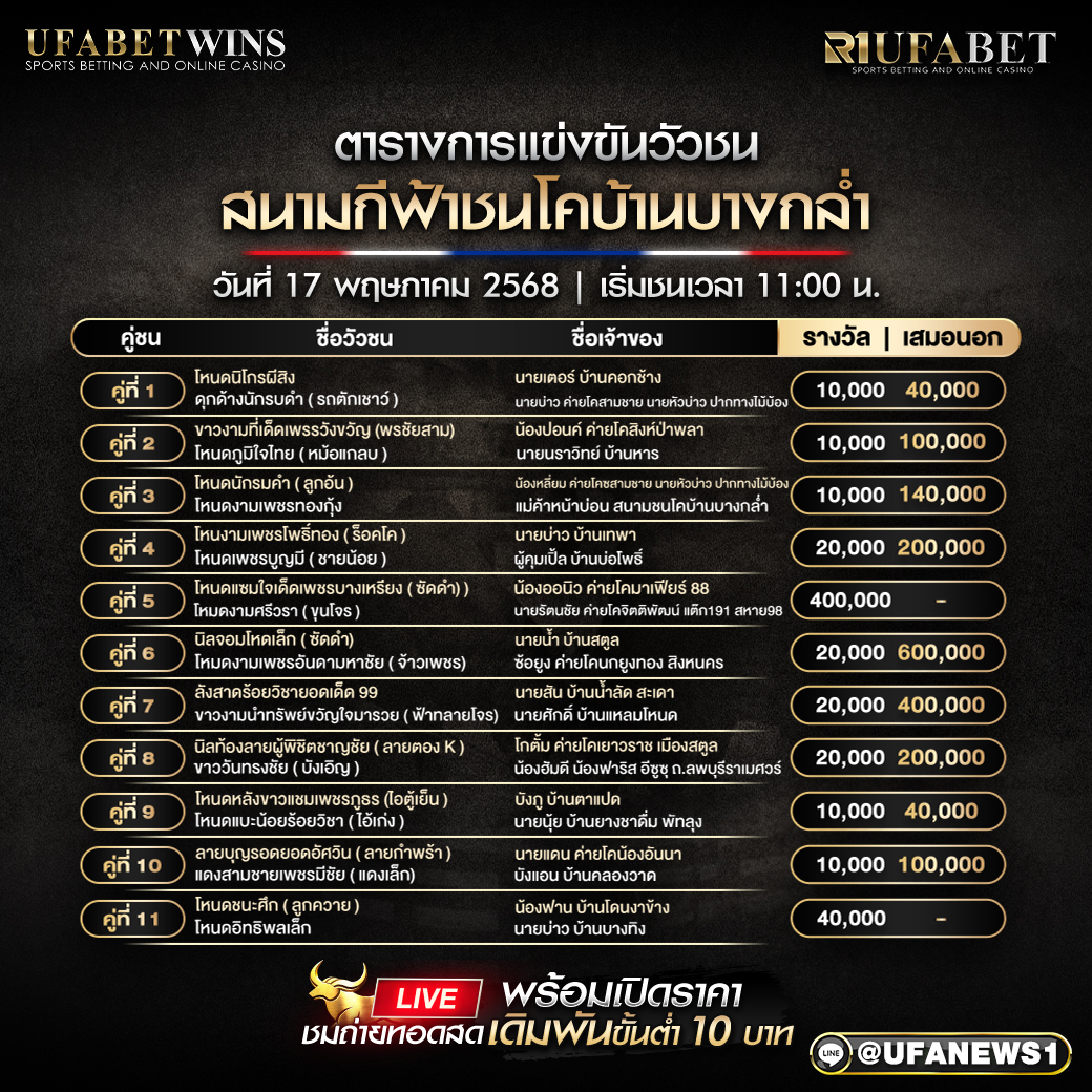 โปรแกรมวัวชน สนามกีฟ้าชนโคบ้านบางกล่ำ วันที่ 17/05/2568